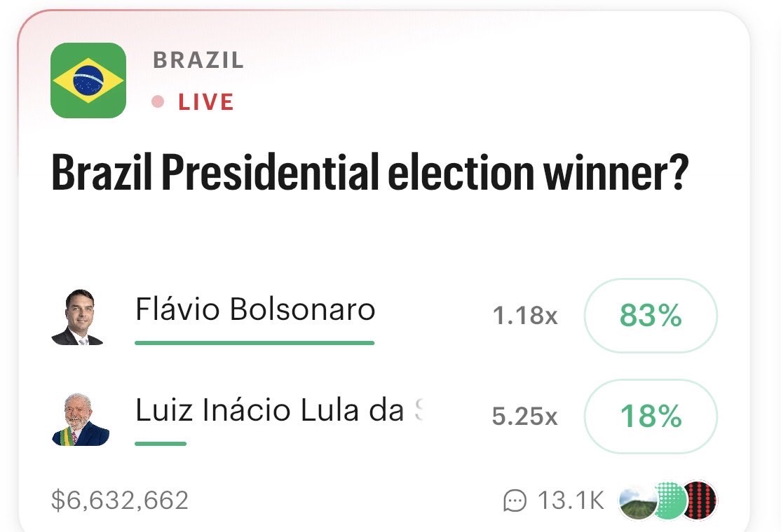 KillerwhaleBets's tweet photo. Im not Brazilian, but since there are so many contradicting X-tweets about the brazilian election, here is Kalshi’s live odds.

#brazilianelection #noticias #elections #elecciones #Brasil #Brazil #Bolsonaro #Lula https://t.co/nC4oJzrZJ6