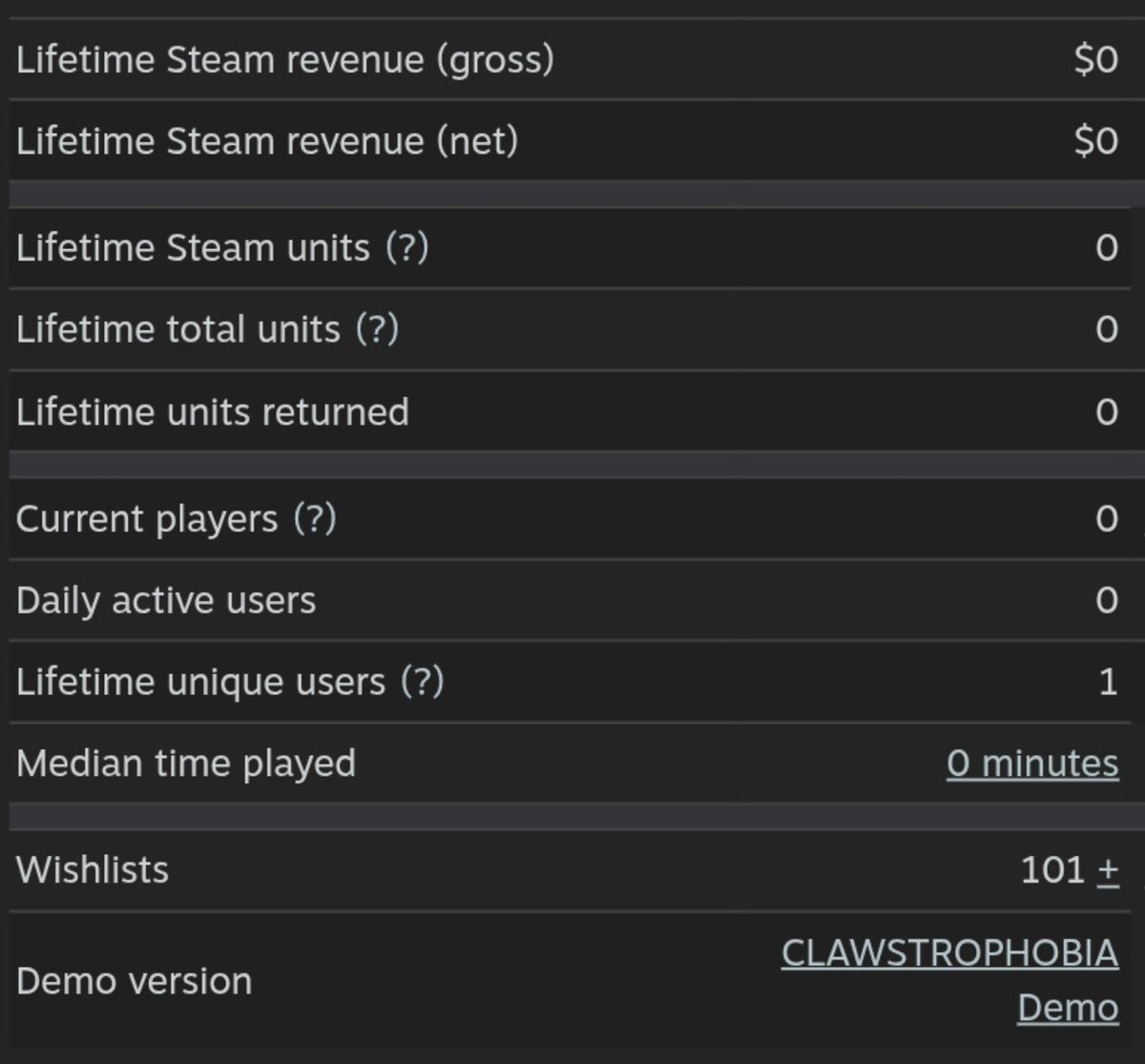 glockblockgames's tweet photo. We just hit 100 Wishlists!!!!!

It aint much but its honest work. 

Oh and you can go play the demo right now!!

#indiedev #gamedev https://t.co/J6gtNvr7k6