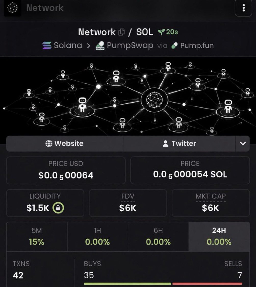 botched_caller's tweet photo. entry on $Network

HW6mnfHambF4Hu3oT3PpmRXgeJS7GxDWgZv2XJzcpump
#Eth #memecoin #memecoin1000x https://t.co/ULn9BV2Vxy
