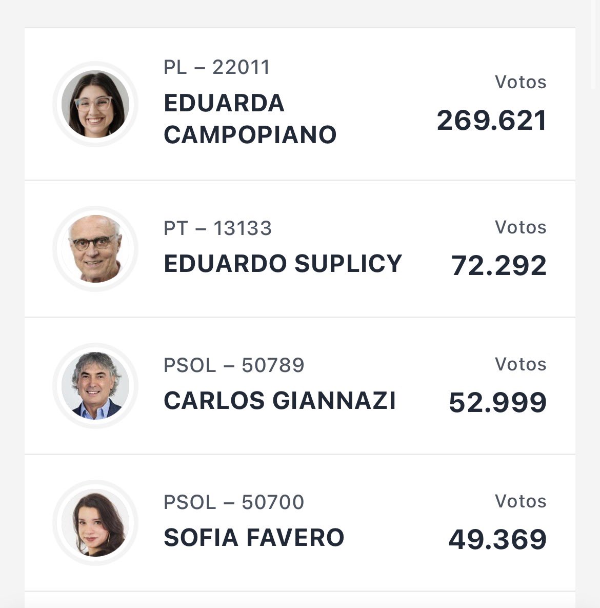 bellintanner's tweet photo. Os paulistas nunca mais podem falar dos votos do nordeste

Tao votando numa mulher que a unica proposta é ser contra o feminismo https://t.co/aSgHfjTzh6