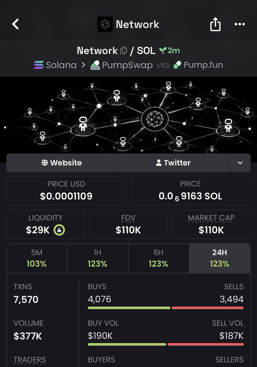 botched_caller's tweet photo. 12x on my call $Network

HW6mnfHambF4Hu3oT3PpmRXgeJS7GxDWgZv2XJzcpump
#Eth #memecoin #memecoin1000x https://t.co/muqm42WwmH