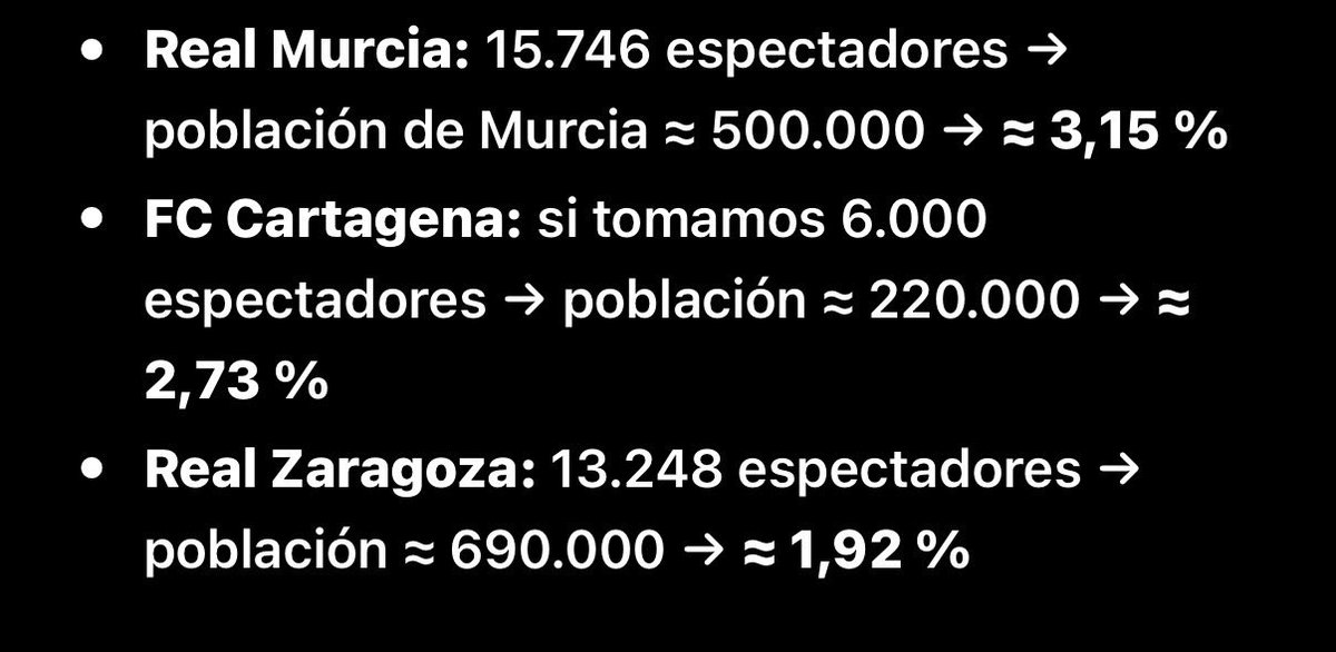 elpapuefese_'s tweet photo. Cuando se intenten reir del Cartagena, enseñadles esto a los del bayern de Murcia … el equipo de toda la región patatin patatan… y eso q supuestamente son un histórico de la hostia 🤣🤣🤣🤣🤣 q vergüenza y q vergüenza https://t.co/WM7Flu5jpr