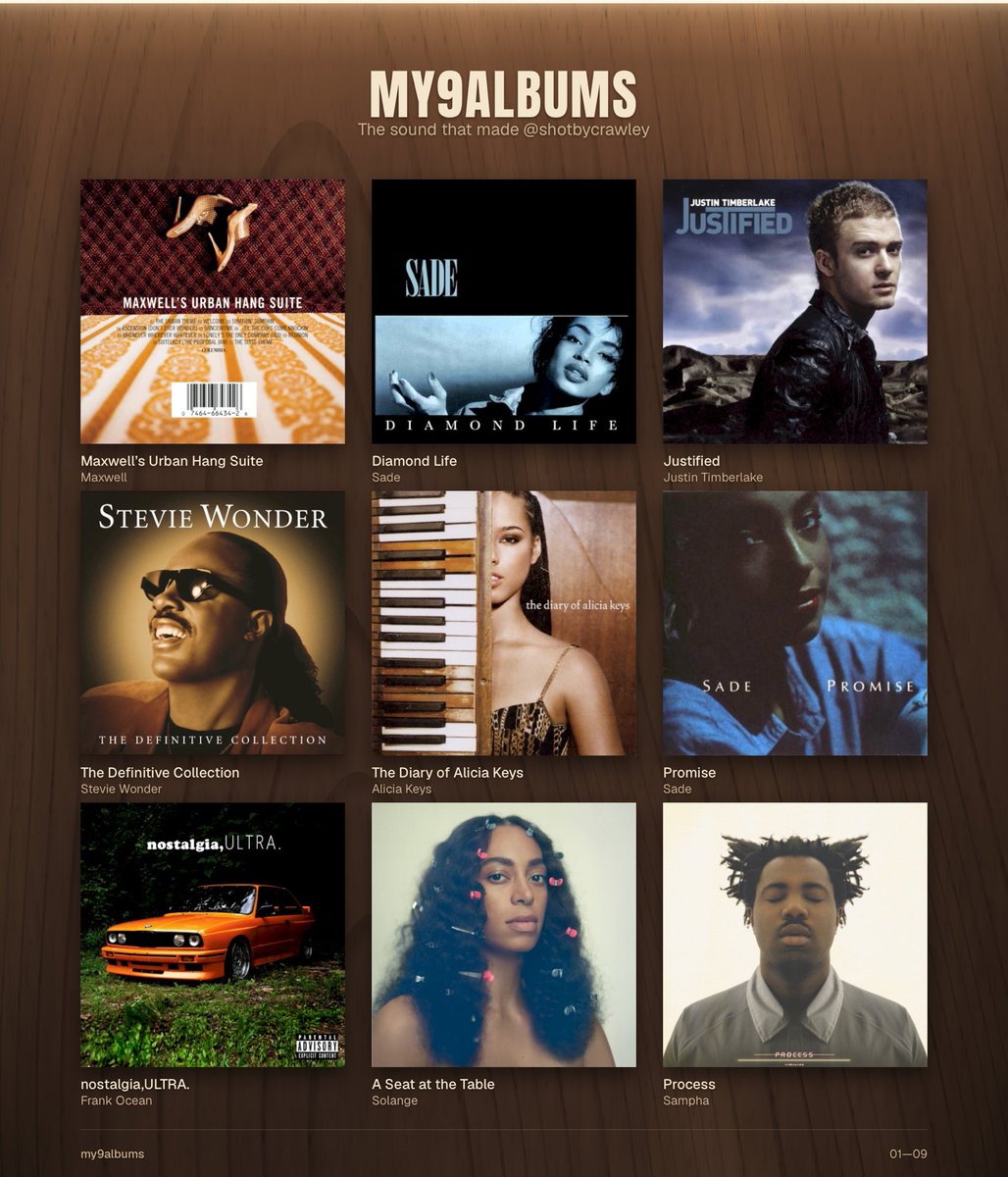 shotbycrawley's tweet photo. My 9, Part II. Sade, Maxwell, Stevie and Justified?? Pharrell + Chad Hugo + Timbaland?? Man please. 
I might do a city edition next… Atlanta, NY, Chi, LA, TX, New Orleans and even Detroit deserves its own 9. 👀 #my9albums https://t.co/OjNumW5AsW