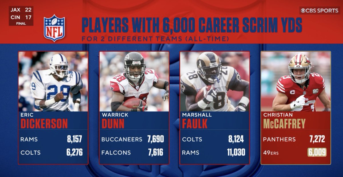 49ers's tweet photo. .@CMC_22 among the greats 🙌 https://t.co/FZIfdGGXxA
