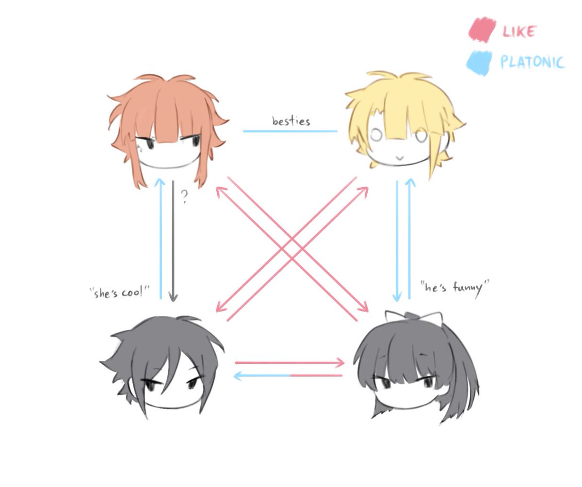 tnkpotatochips's tweet photo. Made something stupid https://t.co/Ez2mByYMhx