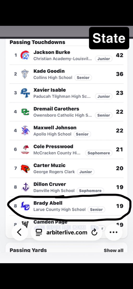 brady_abell3's tweet photo. Week 5-7 highlights! Hawks are 7-0!

https://t.co/ztyeXslx7P
@ClayHooper_ https://t.co/iUBhSw4JUA