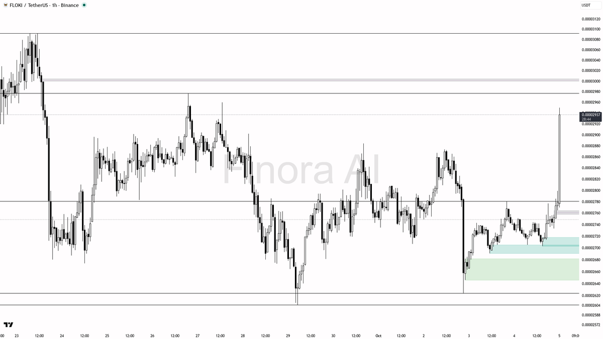 and cancels the long setup

not investment advice, educational report only

Is this pump sustainable? Get the AI read → <https://t.co/ik20zav7HD>
 [📷](https://