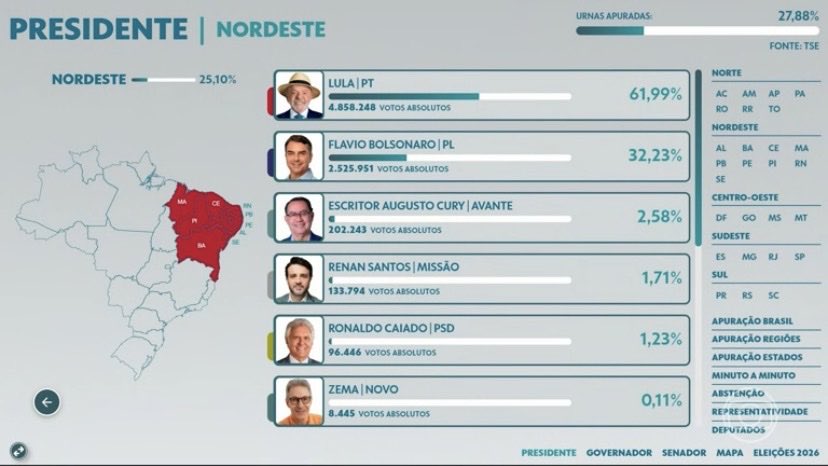 matheuscaseca's tweet photo. O NORDESTE 😭❤️ https://t.co/eiS4ST30uk