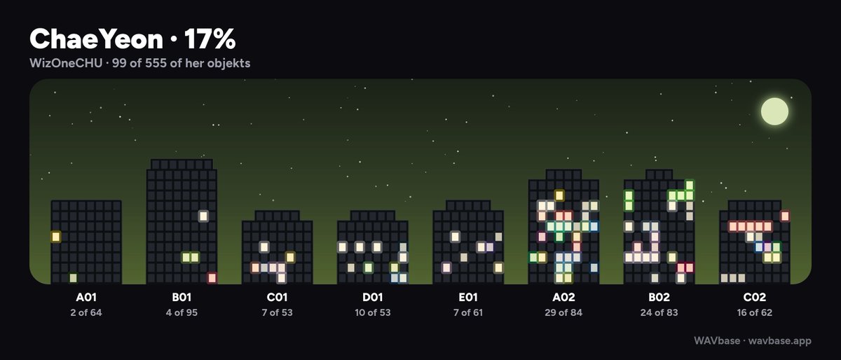 WizOneCHU7's tweet photo. i really like the way our progress is shown as a small city 🥺 https://t.co/MNafFEoFUJ