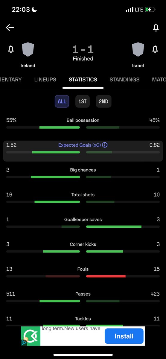 timelessmoney1's tweet photo. @SportyBet Explain how this game was settled as loss https://t.co/BF0f489tGl