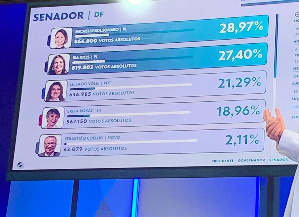 joycecastro700's tweet photo. de brasília p tel aviv é 5,00 reais de uber, pqp https://t.co/JdKDiN1tfg
