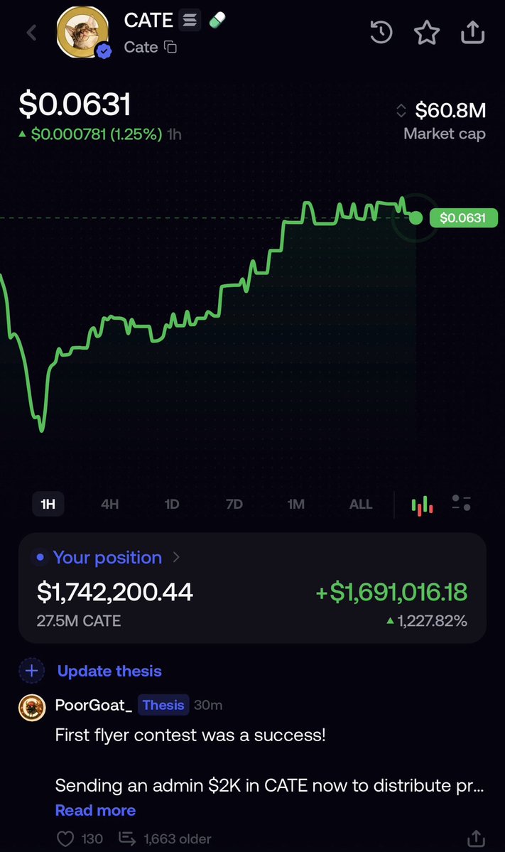 PoorGoat_'s tweet photo. Wow, someone just sent me this screenshot they took of my first solana:Ai66LHZG9MCzg1WKdawwqduVAXpNDUuV8M3uyq5ppump thesis and buy.

“On July 26 CATE on Solana was born. Cat szn.”

$240K market cap.

Absolutely insane looking back at this and seeing how far we’ve come. What started as a simple thesis has turned into a community of 140K+ people pushing toward the same goal.

What a fucking journey it’s been, and we’re just getting started.

Beyond excited for what the future holds.

Flip DOGE. 💛🐈