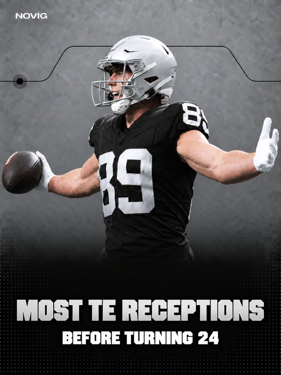 Novig's tweet photo. 🚨 NFL HISTORY

Brock Bowers now has the most receptions by a tight end before turning 24.

Passing Jason Witten for the all-time record 🤯 https://t.co/Yh5SwqN4o0