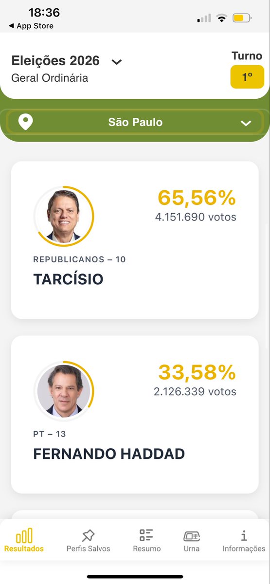 chickensdaLaur's tweet photo. Como é vergonhoso ser de São Paulo https://t.co/M7xDdB1wGz