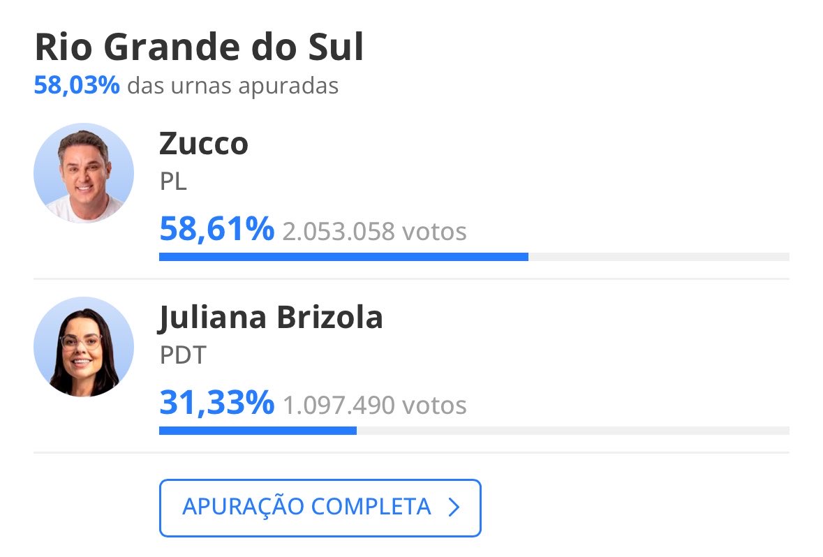 antonnsgirl's tweet photo. eu real tô querendo chorar com isso aqui vsf como pode um estado que ficou praticamente de baixo d’água querer eleger a porra de um NEGACIONISTA só tem burro nessa merda https://t.co/MWCnF0ImIb