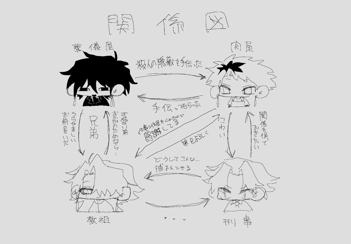 F1sh187's tweet photo. #創作BL 
上げ直しです汗画像間違えてた https://t.co/2tdlOe4RyA