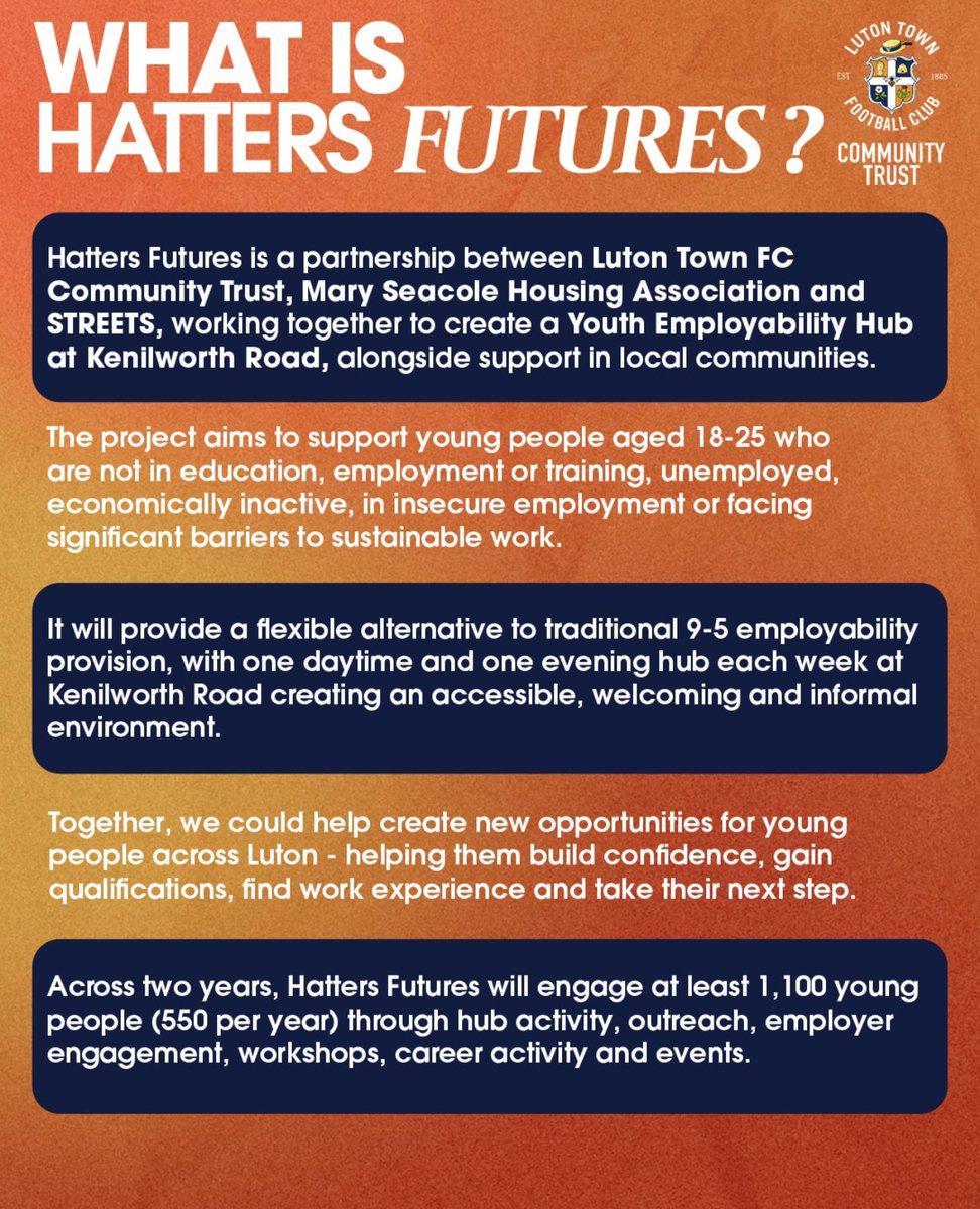 MarySeacoleHA's tweet photo. 🏡 Luton investing in Luton 💙
We’re proud to support Hatters Futures, helping Luton’s 18–25-year-olds overcome barriers, gain skills, access work experience and move towards employment. 🌟⚽️
🗳️ Vote now
👉 https://t.co/YvFTxeRrYa
#Luton #OurCommunity #YoungPeople https://t.co/R92vNdM0uL