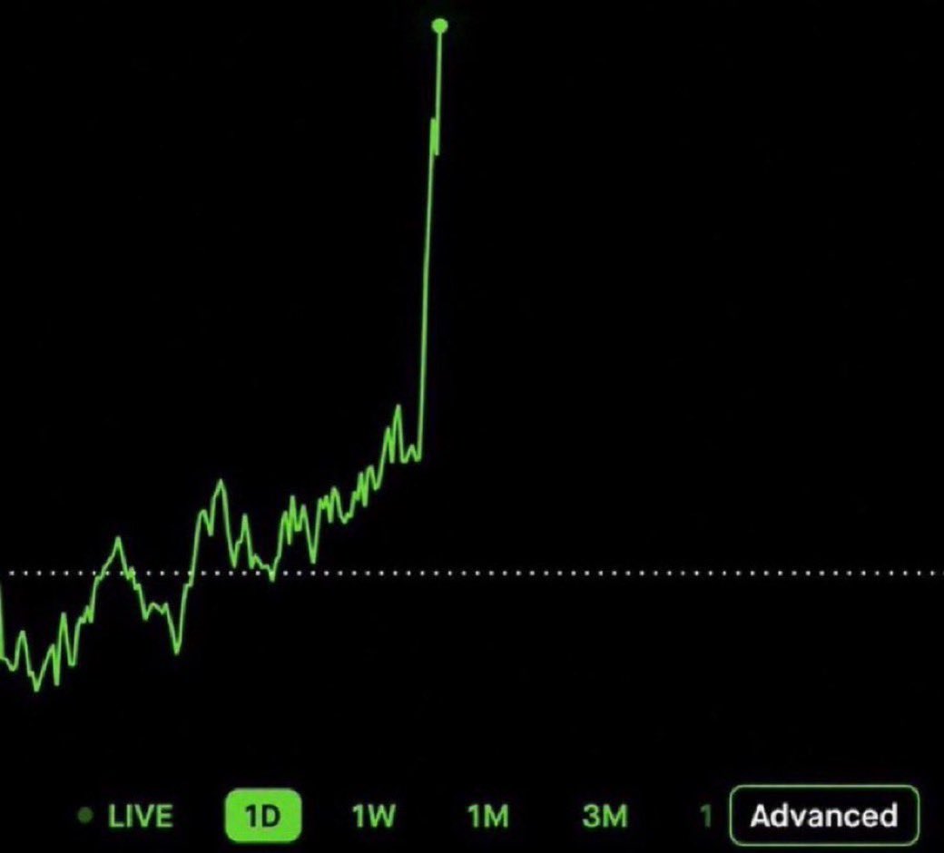 TexrTrades's tweet photo. What memecoin will 1000x next? https://t.co/eJHZqkx517