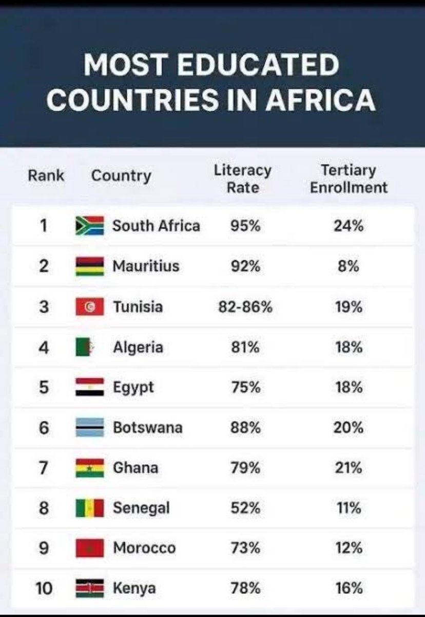 RamaphiriMpho's tweet photo. Look at the beauty of 30% pass rate 🥹🥹🔥🔥🔥🙌🏻🙌🏻🙌🏻 https://t.co/eUIBpmOGEK