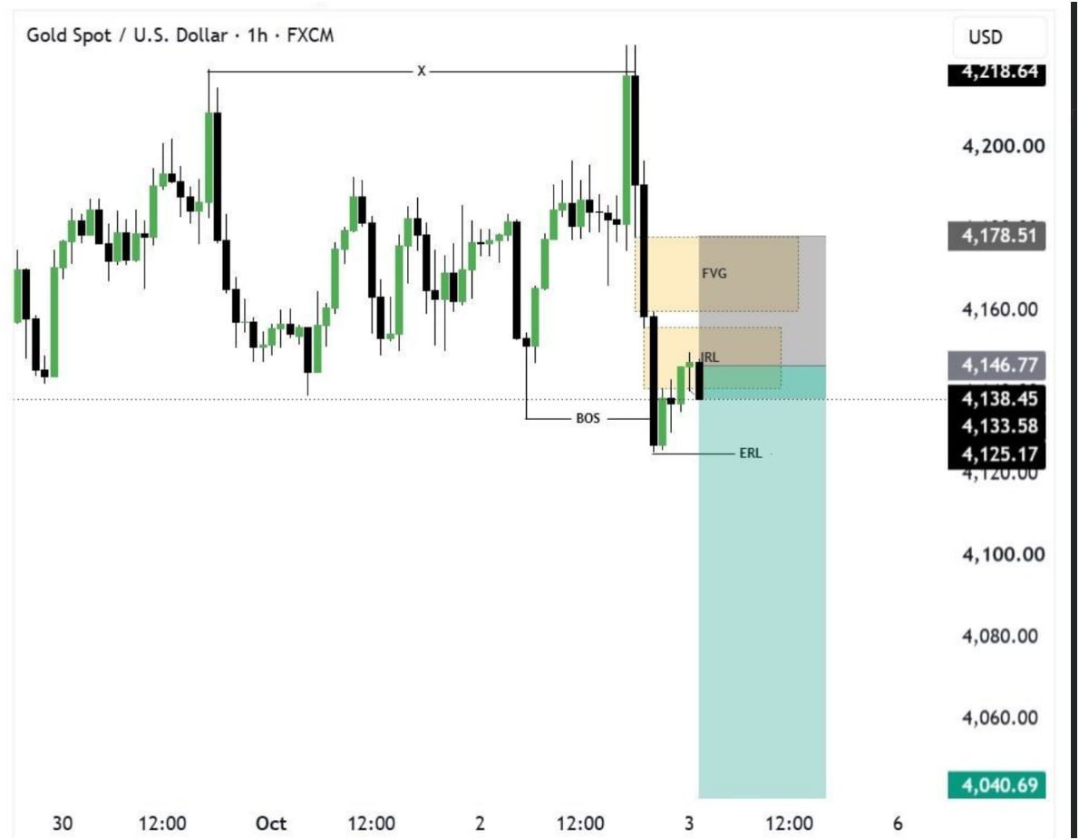 forexdevelop's tweet photo. I'm Still Bearish In Gold Till $3800 What Do You Know About Gold Market Share Your Thoughts
#forex #XAUUSD #crypto #fxtrend https://t.co/EsfMCaCTaW
