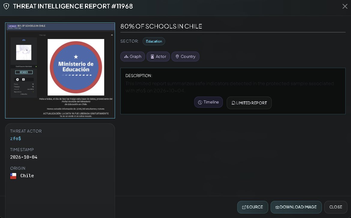 VECERTRadar's tweet photo. ⚠️ PREVENTIVE ALERT 🇨🇱 🎓: ALLEGED EXFILTRATION AND PUBLIC RELEASE OF DATA FROM THE CHILEAN MINISTRY OF EDUCATION'S "ANÓTATE" PORTAL (ACTOR: ZFO)

[STATUS: ALLEGED / UNCONFIRMED / THREAT ACTOR: ZFO / DATE: OCTOBER 4, 2026]

The centralized cyber-intelligence system has detected a post on underground forums (DarkForums) made on October 4, 2026, by the user "zfo" (in collaboration with sqx, vansel, cyk, and zaelz). The report announces the alleged exfiltration and subsequent free release of a database originating from the Chilean Ministry of Education's "Anótate" portal, reportedly containing information on 3,046,248 students and guardians.

It is strictly noted that the veracity of this breach and the authenticity of the repositories have not been officially confirmed by Chilean educational authorities. The definitive status of the leak remains unconfirmed.

Threat Actor: zfo

Victim / Affected Entity: "Anótate" Portal of the Chilean Ministry of Education (MINEDUC).

Sector: 🎓 Public Education, School Management, and Citizen Records.

Country: Chile 🇨🇱.

Reported Data Volume: 3,046,248 records in a JSON format file with an approximate size of 1.23 GB. 🔍 TECHNICAL BREAKDOWN OF THE EXPOSED DATA STRUCTURE

According to the JSON schema provided by the actor on the underground forum, the records contain highly sensitive data regarding guardians and minors:

Guardian/Tutor Data:

Guardian first names, paternal surname, maternal surname.

Mobile phone number, email address.

Guardian RUN/RUT (National ID number).

Student Data:

Student first names, paternal surname, maternal surname.

Student RUN/RUT (National ID number).

List number, status (e.g., ACCEPTED), active status.
Institutional Management Metadata:
RBD (Educational institution's database ID code).
Course code, token timestamp.

Management timestamps (API queuing date, response date, contact date) recorded in September 2026.

🛡️ TECHNICAL RECOMMENDATIONS FOR CONTAINMENT AND PREVENTION (SOC / CSIRT / EDUCATION SECTOR)

Security Audit of MINEDUC Platforms: Government technical teams must review access logs and Application Programming Interfaces (APIs) for the "Anótate" portal to determine the source of the unauthorized access.

Public Alert and Prevention: Proactively inform guardians and educational institutions about potential scam attempts or fraudulent communications utilizing the exposed data. 

🖥️ CENTRALIZED THREAT MONITORING SYSTEM

Intelligence System: https://t.co/wk9bZJ2Nli

Quickly check your security at: https://t.co/QZhWp0kFrO

Quotes and services: https://t.co/sx3BM5zbnK

#Cybersecurity #ThreatIntel #Mineduc #Chile #DataLeak #EducationSecurity #InfoSec #CyberAlert #VECERT #SOC #CSIRT #Unconfirmed #SecurityAlert
