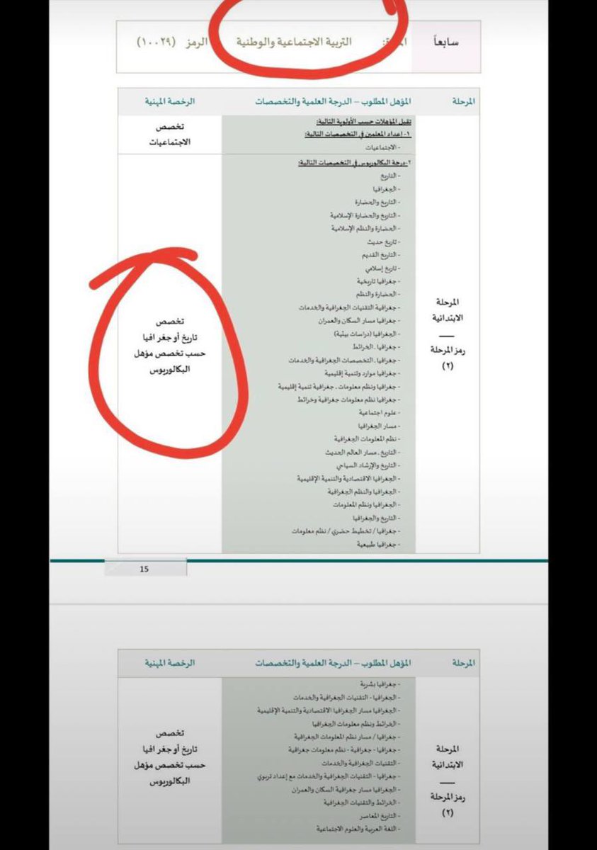 noon_1735's tweet photo. @TeacherEduSA ياريت تعدلو الخطا اللي منع تخصصي التاريخ والجغرافيا من التقديم على الماجستير احنا نندرج تحت مسمى التربيه الاجتماعيه والوطنيه ولما بكتب يكتب لم تصدر نتائج قياس بعد لان الاختبار بتخصص التاريخ وليس الاجتماعيات سنوات واختا ننتظر وهذه المصفوفه https://t.co/RaTg6XcXDn