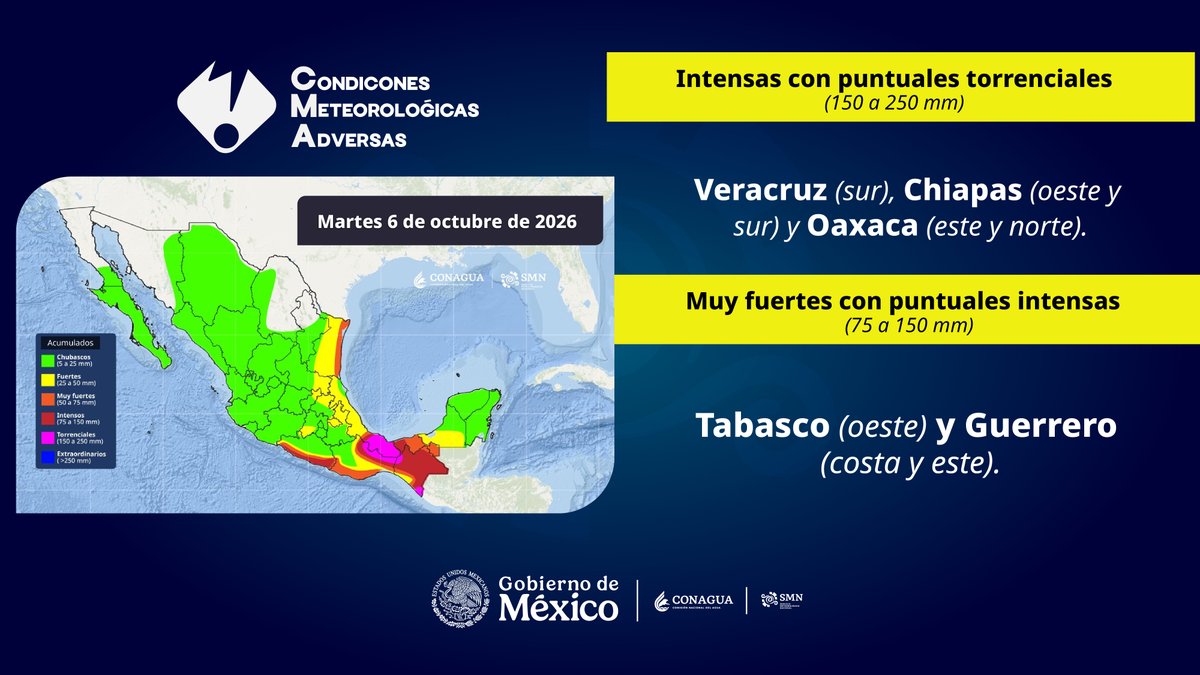 conagua_clima's tweet photo. ⚠️ Durante los próximos días se prevén #Lluvias muy fuertes, intensas y puntuales torrenciales en diversas regiones de #México. #CondicionesMeteorológicasAdversas.

🌧️ ¿Conoces a alguien que viva en las entidades señaladas en los gráficos? Reenvíale esta información y ayúdale a estar prevenido.

Las lluvias podrían ocasionar deslaves, incremento en los niveles de ríos y arroyos, así como desbordamientos e inundaciones en zonas bajas. Mantente informado y atiende las recomendaciones de Protección Civil.
