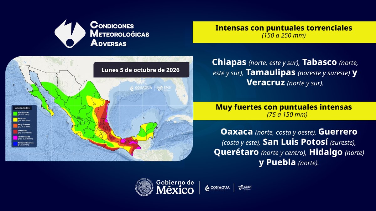 conagua_clima's tweet photo. ⚠️ Durante los próximos días se prevén #Lluvias muy fuertes, intensas y puntuales torrenciales en diversas regiones de #México. #CondicionesMeteorológicasAdversas.

🌧️ ¿Conoces a alguien que viva en las entidades señaladas en los gráficos? Reenvíale esta información y ayúdale a estar prevenido.

Las lluvias podrían ocasionar deslaves, incremento en los niveles de ríos y arroyos, así como desbordamientos e inundaciones en zonas bajas. Mantente informado y atiende las recomendaciones de Protección Civil.