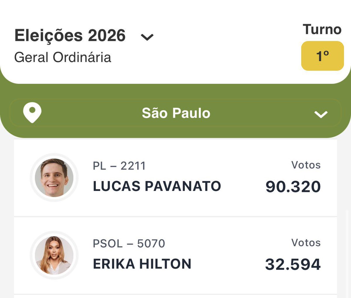 byjimocean's tweet photo. revoltante ver um cara que só fala merda ganhando de uma mulher que fala sem medo pelo povo brasileiro https://t.co/VkDFnbYJ4B