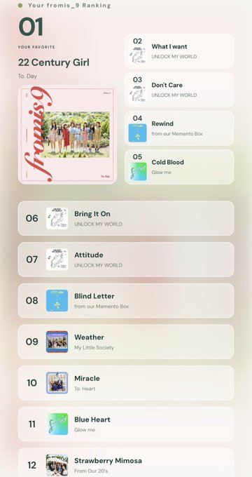 A music tracking app screen titled 'Your fromis_9 Ranking' showing '#01 YOUR FAVORITE' with '22 Century Girl' by fromis_9, followed by a list of songs including 'What I want,' 'Don't Care,' 'Rewind,' 'Cold Blood,' 'Bring It On,' 'Attitude,' 'Blind Letter,' 'Weather,' 'Miracle,' 'Blue Heart,' and 'Strawberry Mimosa,' with options to 'UNLOCK MY WORLD' or access 'Memento Box.'