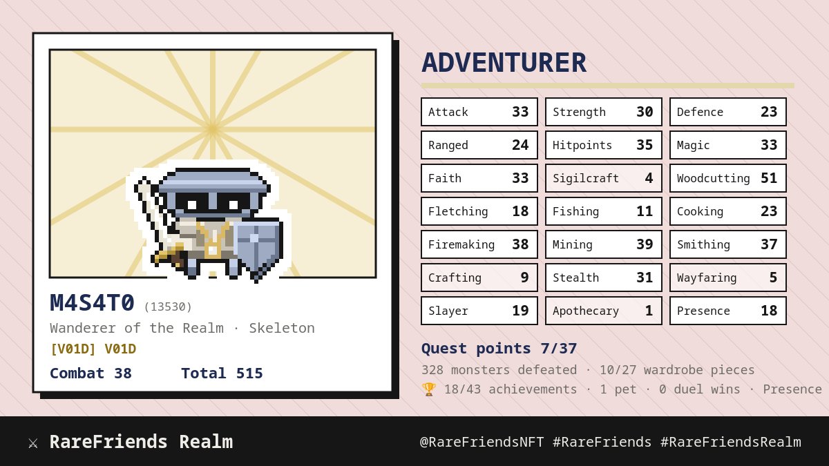 M4S4T0_V01D's tweet photo. My M4S4T0 (#13530) (Skeleton) reached total level 515 and combat level 38 in RareFriends Realm, with 7/37 quest points. ⚔️ 

@RareFriendsNFT #RareFriends #RareFriendsRealm https://t.co/OxBpOC8tTB
