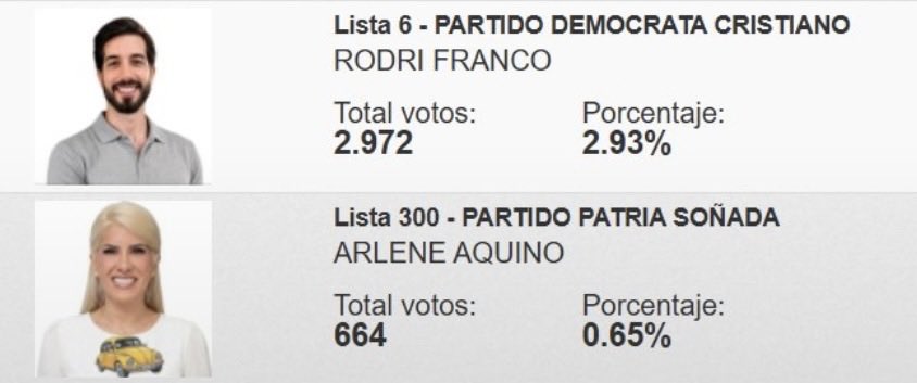 Belenramirezp's tweet photo. hay muchísimos más pelotudos de lo que creemos https://t.co/CCggJVHcPM