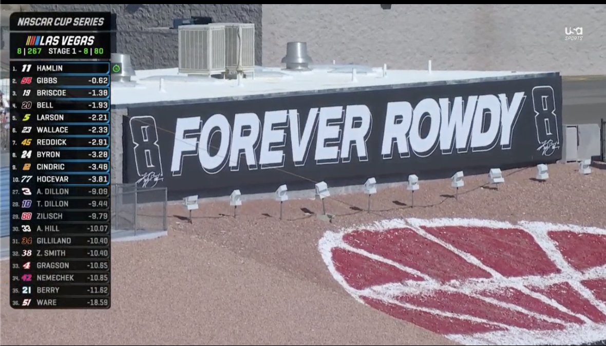 XfinityRacing's tweet photo. We remember Kyle Busch on lap 8 in his home town of Las Vegas. 💜 https://t.co/RnwyEk1cEe