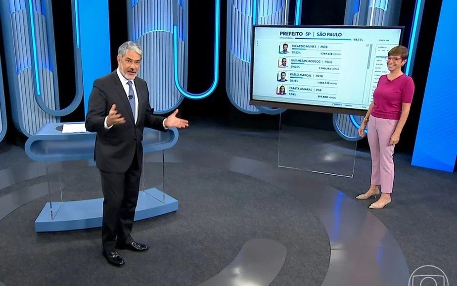Clsgameshow's tweet photo. Que agonia o Tralli interrompendo a Renata nessa cobertura das eleições. Como o Bonner faz falta! 
#Fantástico #Eleições2026 https://t.co/aSDT3woFrW