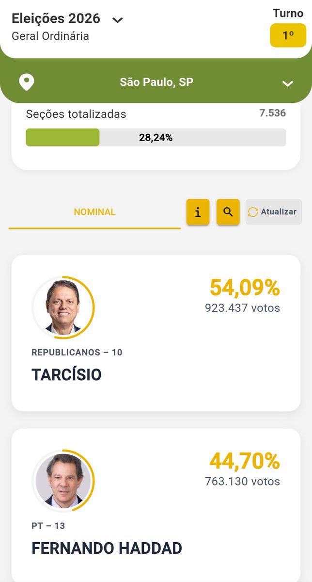 brsic's tweet photo. O paulistano é no mínimo esquizofrênico https://t.co/ywmHrgbius