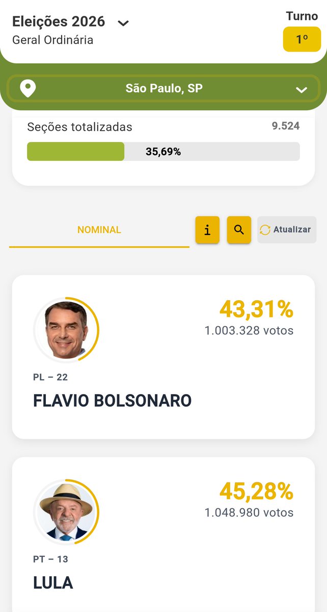 brsic's tweet photo. O paulistano é no mínimo esquizofrênico https://t.co/ywmHrgbius