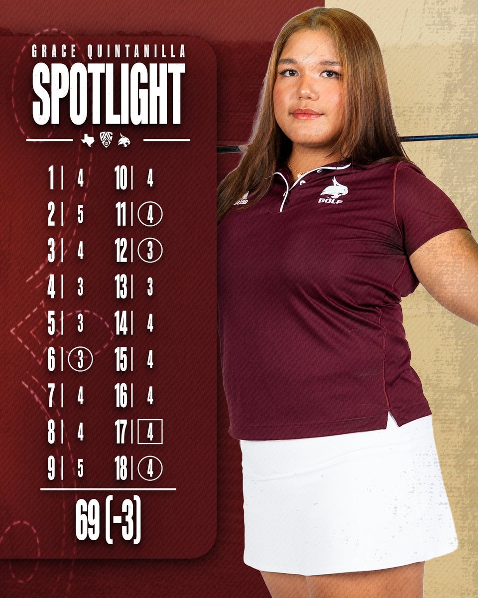 txstatewgolf's tweet photo. Final Round @ 𝑅𝑜𝓃 𝑀𝑜𝑜𝓇𝑒 ➡️ 2026-27 season:

3⃣ rounds in the 60s
6⃣ under par
3⃣ tourneys leading the lineup
1⃣ top 10
2⃣ top 15

#EatEmUp | #IMPACTFUL https://t.co/6w1HblcpZ0