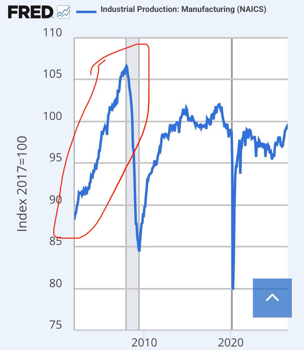 FreeTradeBryan's tweet photo. @sawallnews @IvanWerning @MichaelRStrain You posted the wrong chart. https://t.co/7zBL04sX5y