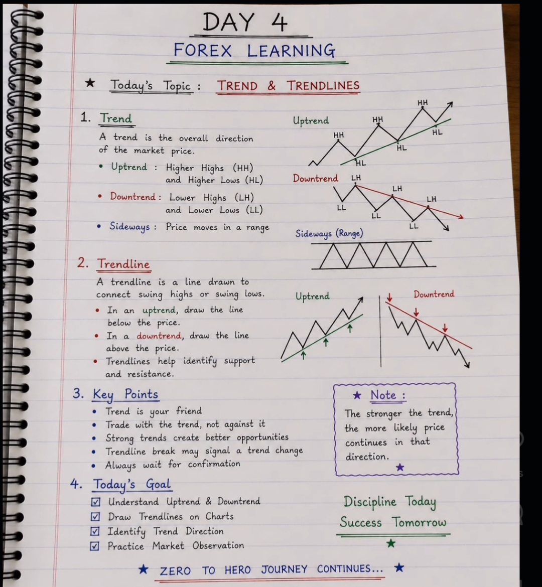 bayfxea's tweet photo. DAY 4/25 📈 | TREND & TRENDLINES
Uptrend = HH + HL 📈
Downtrend = LH + LL 📉
Sideways = Range ↔️
Understanding market trends is a key part of forex trading and technical analysis.
Learn more & explore our services: https://t.co/eroGZLbFaY
#Forex #ForexTrading #ForexEducation https://t.co/GKr41hnZPx