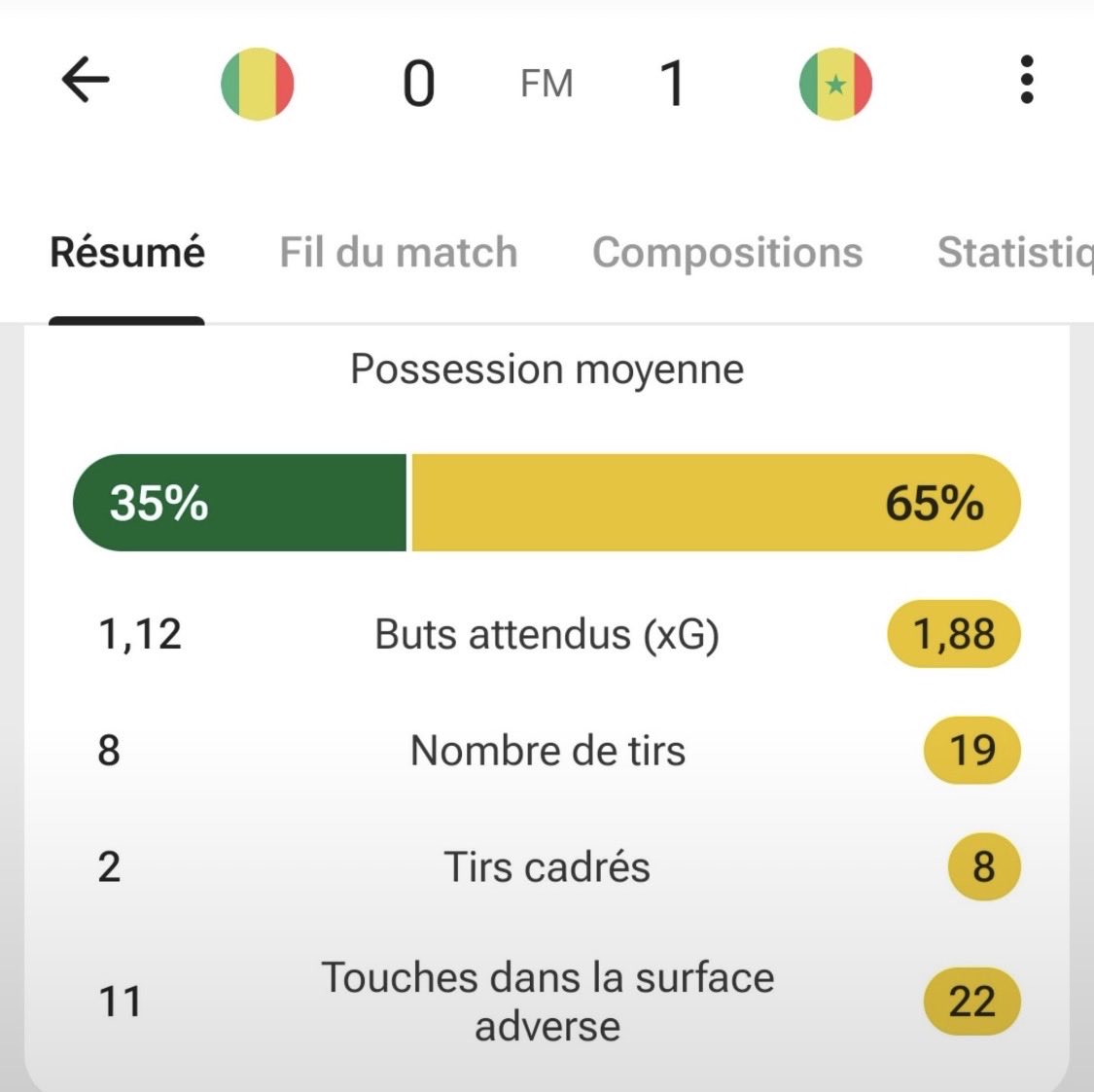 daveiis4's tweet photo. @LionTimes_ C'est pas donné à tout le monde de corriger le Mali hein 😂🤣🤣🇸🇳🇸🇳🇸🇳🇸🇳 https://t.co/Q23KNe0B1d
