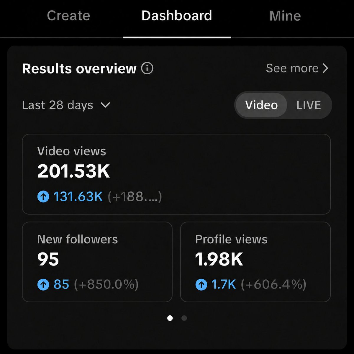 MrPillson's tweet photo. A look at Pillson’s TikTok dashboard 💊

- 201K+ video views
- 1.98K profile views https://t.co/E1iWpsznYE
