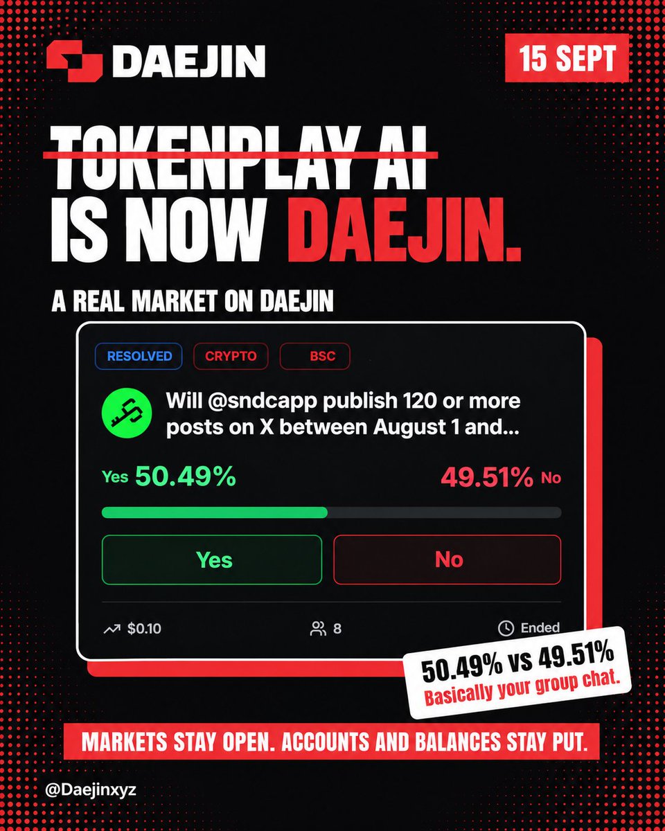 har_leyday's tweet photo. Okay so TokenPlay AI is now Daejin 👀 The rebrand happened on 15 Sept, and no, you didn't miss a group chat.

If you've been wondering "wait, did my account disappear?", relax. Here's the before and after:
➡️ What changed: the name and the branding. That's it.
➡️ What didn't: your account, your open markets and your balance. No new signup. No new wallet. You log in and everything is exactly where you left it. Same house, fresh coat of paint 🎨

So it's the same concept.
Daejin is a prediction market platform where anyone can turn a question people are arguing about into a market. Think about the debate your group chat has been having since forever.

Everybody's loud, everybody's "100% sure", and nobody has ever lost anything for being wrong. Now that debate can become a market, and suddenly people have to stand behind their takes.
Everybody has a "trust me bro" prediction. Daejin is where trust-me-bro finally gets a scoreboard 📊

And you don't have to be some big-brain analyst to try it. If you can start an argument, you already know how to find a market. The hard part is being brave enough to pick a side 💀

My first market, if I'm being honest? "Will my friends ever agree on where to eat?" I already know how it ends, and I'd bet against myself 😭🍕

Syndicate also runs the biggest community hub on Daejin, so if you want to see it in action and meet people who love a good debate, start here:
👉 https://t.co/gBtQLs6nu1

The xyz domain lies here: https://t.co/vxQSGwhWFk

Go turn your group chat's loudest argument into a market. Your friends will hate it. You'll love it 😎
@Daejinxyz @sndcapp