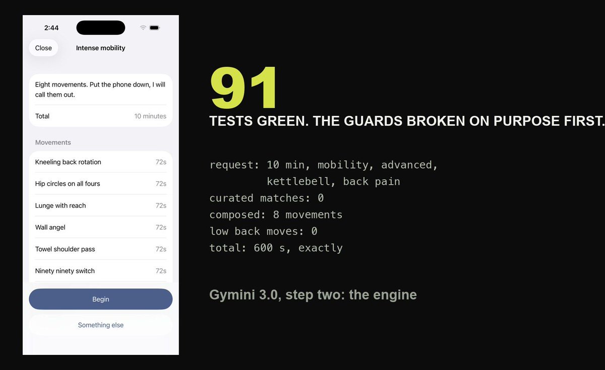 mofreeapps's tweet photo. Gymini step two is done, the part that builds the workout. Tell it ten minutes, mobility, bad back, and it picks eight movements, none for the lower back, adding up to 600 seconds exactly. 91 tests. My favorite: a beginner is never handed an advanced move, however thin the pool. https://t.co/a6cSPbcwdY