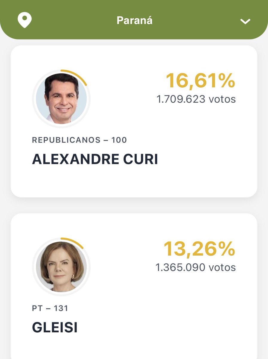 Economesteter's tweet photo. 🚨 Gleisi não se elegerá mesmo se caçarem o Deltan https://t.co/NNJfOKY0MA
