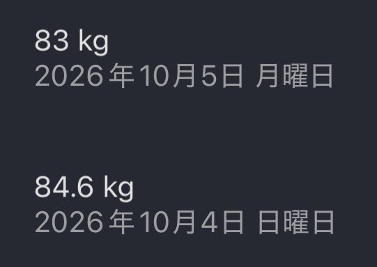 MrMasatoren's tweet photo. 今日の体重

金曜日　ローカーボ 83.2kg
土曜日　ハイカーボ 83.2kg（4日連続）
日曜日　ジャガイモ 84.6kg
月曜日　83.0kg

ハイカーボが良かったのか、炭水化物をジャガイモにしたのが良かったのかどっちだ笑

試す価値ある😎

#減量 https://t.co/akiX4zWR7V
