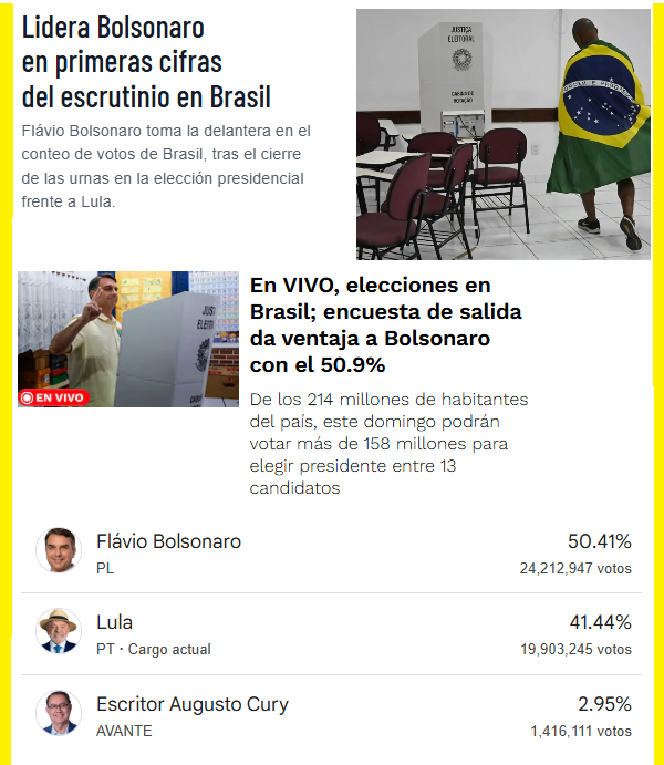 edubacio's tweet photo. .
Va Ganando Bolsonaro ,,, Adiós Zurdos de Mierda  seguimos Nosotros en el 2027... se espera la renuncia también de L Zurda de Mierda.  y fuera el narco y morena.. https://t.co/kH8rbolqpw