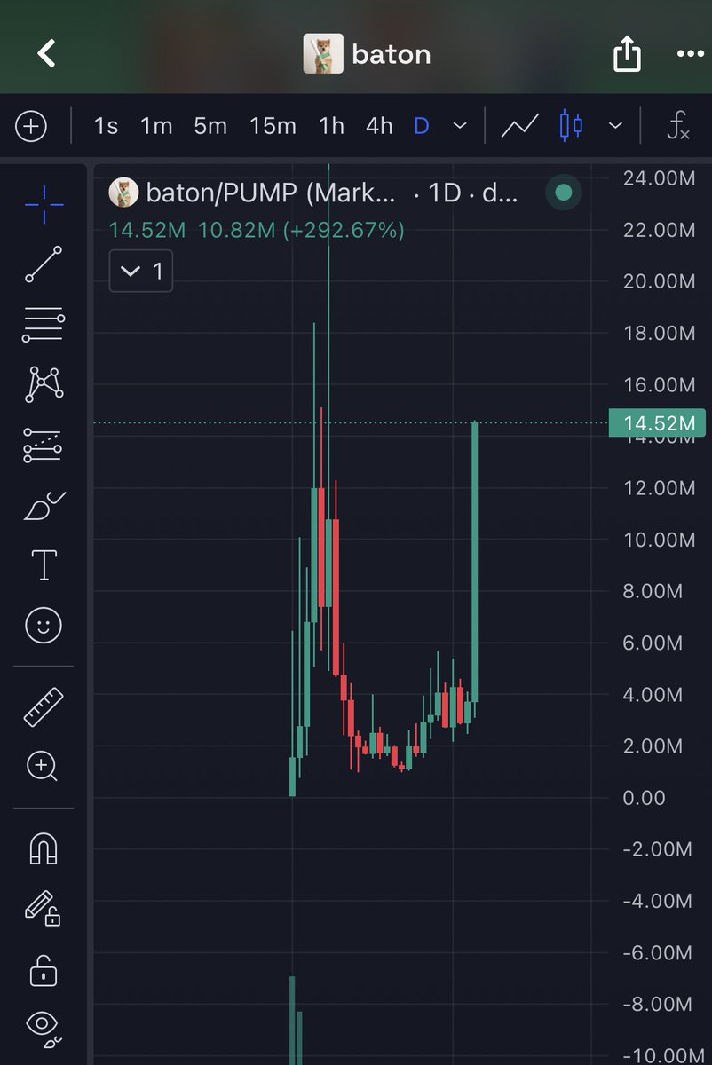 Gayu_BTC's tweet photo. $Boton going crazy🤯 https://t.co/KHxLOZ75Ds