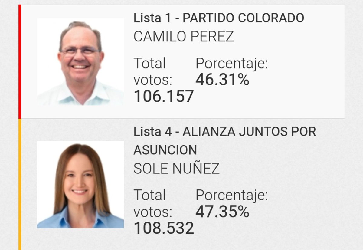 acosflo_yani's tweet photo. Nunca sentí tanta desesperación como ahora. Reza Malena, rezaa https://t.co/uvyUeuq2v5