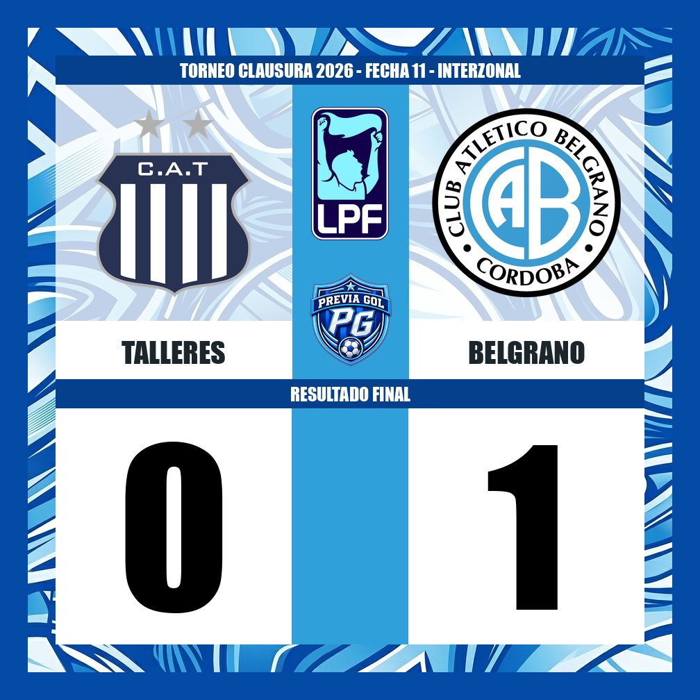 PreviaGol's tweet photo. @CATalleresdecba @Belgrano ⚽️ FINAL | Torneo Clausura 2026  
Fecha 11 - Interzonal

🏟️ Talleres 0-1 Belgrano

#Talleres #Belgrano #LigaProfesional #Clausura2026 #Fecha11 #LaT #Pirata #LPFxESPN #PackFutbol https://t.co/hoJdNTR21c