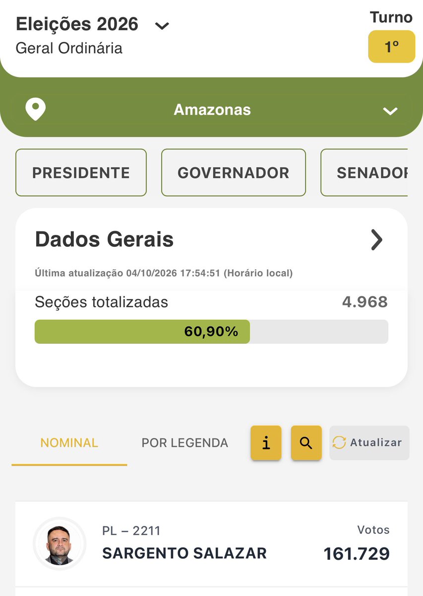 jessicapopoff_'s tweet photo. Fica difícil a cada ano que passa acreditar no Amazonas. https://t.co/34XVs2zOzm